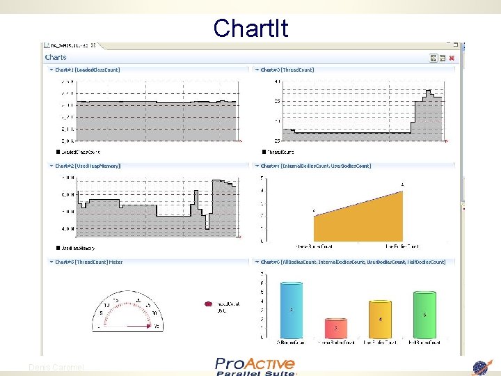 Chart. It 25 Denis Caromel 