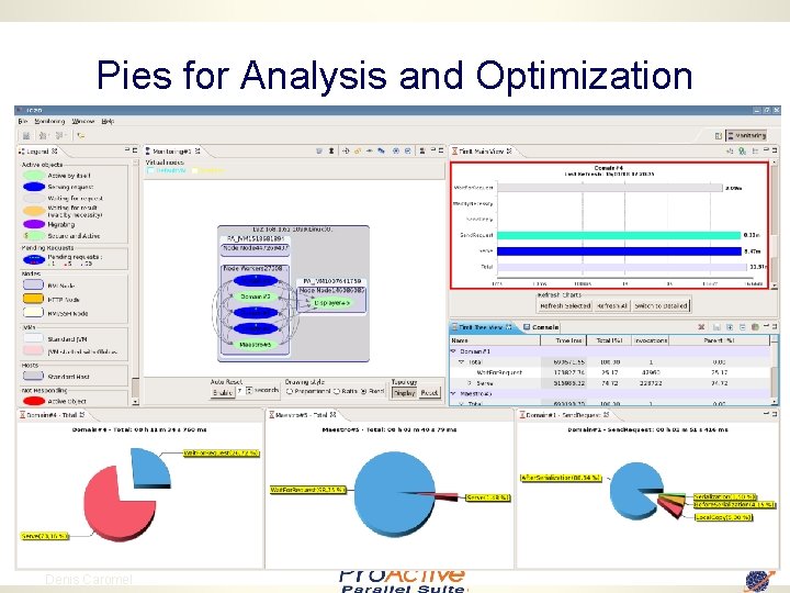 Pies for Analysis and Optimization 26 Denis Caromel 