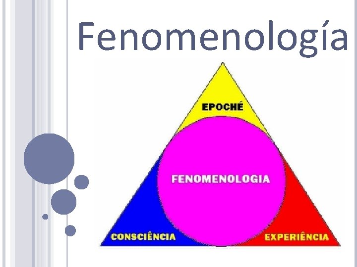 Fenomenología 