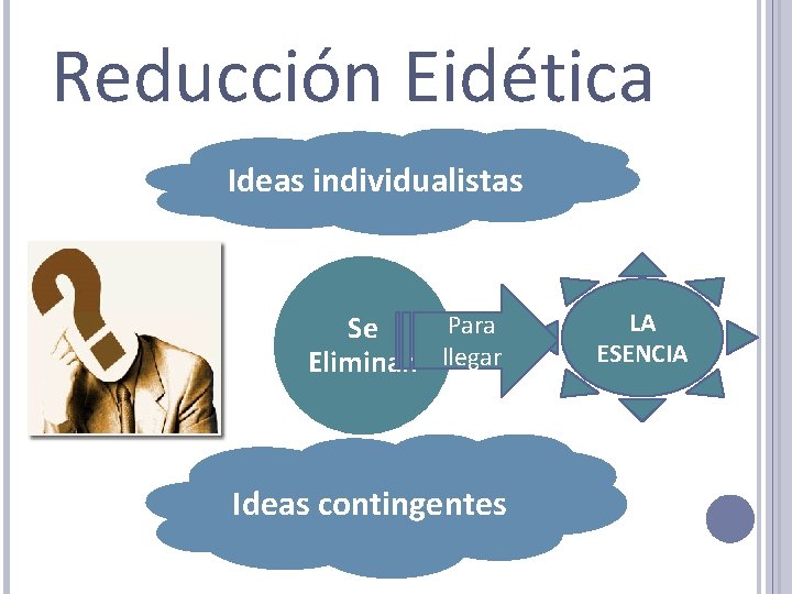 Reducción Eidética Ideas individualistas Para Se Eliminan llegar Ideas contingentes LA ESENCIA 