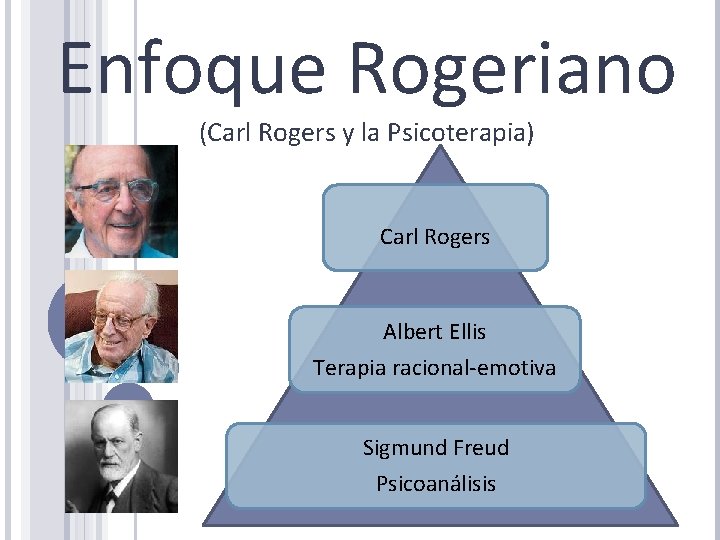 Enfoque Rogeriano (Carl Rogers y la Psicoterapia) Carl Rogers Albert Ellis Terapia racional-emotiva Sigmund