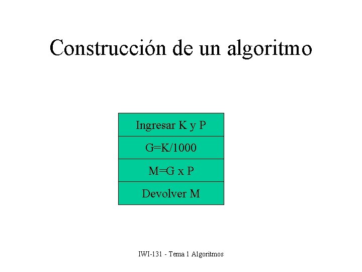 Construcción de un algoritmo Ingresar K y P G=K/1000 M=G x P Devolver M