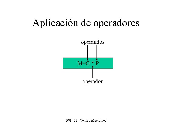 Aplicación de operadores operandos M=G * P operador IWI-131 - Tema 1 Algoritmos 