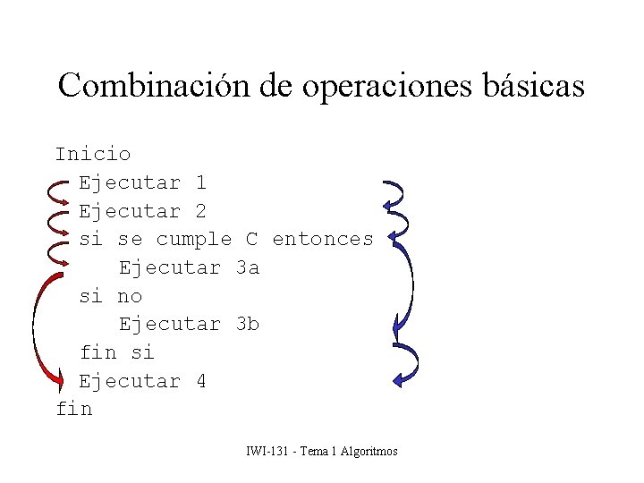 Combinación de operaciones básicas Inicio Ejecutar 1 Ejecutar 2 si se cumple C entonces