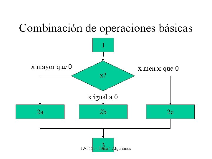 Combinación de operaciones básicas 1 x mayor que 0 x? x menor que 0