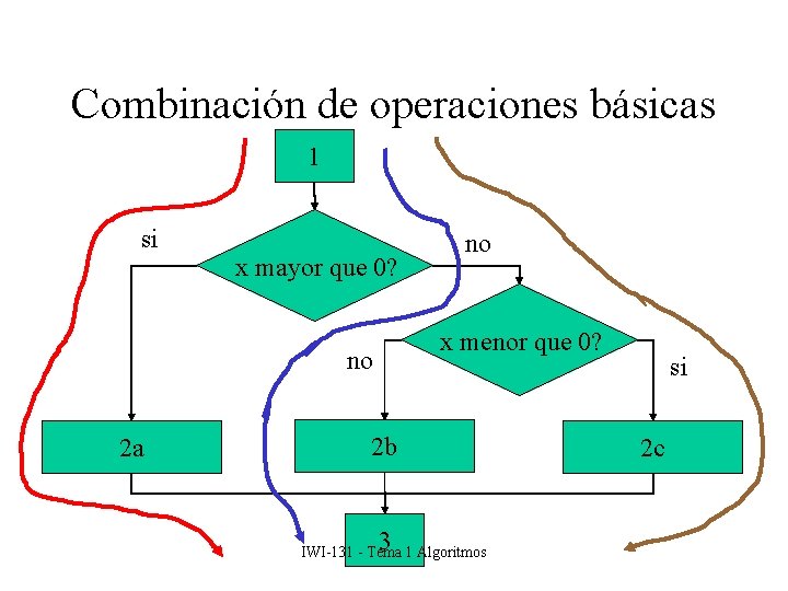 Combinación de operaciones básicas 1 si x mayor que 0? x menor que 0?