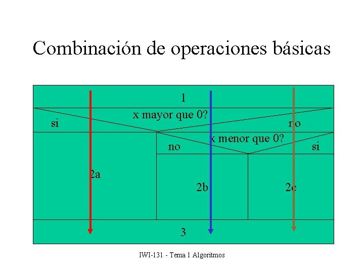 Combinación de operaciones básicas 1 x mayor que 0? si x menor que 0?