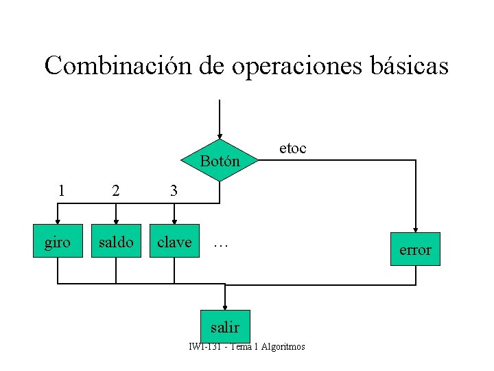 Combinación de operaciones básicas Botón 1 2 3 giro saldo clave etoc … salir