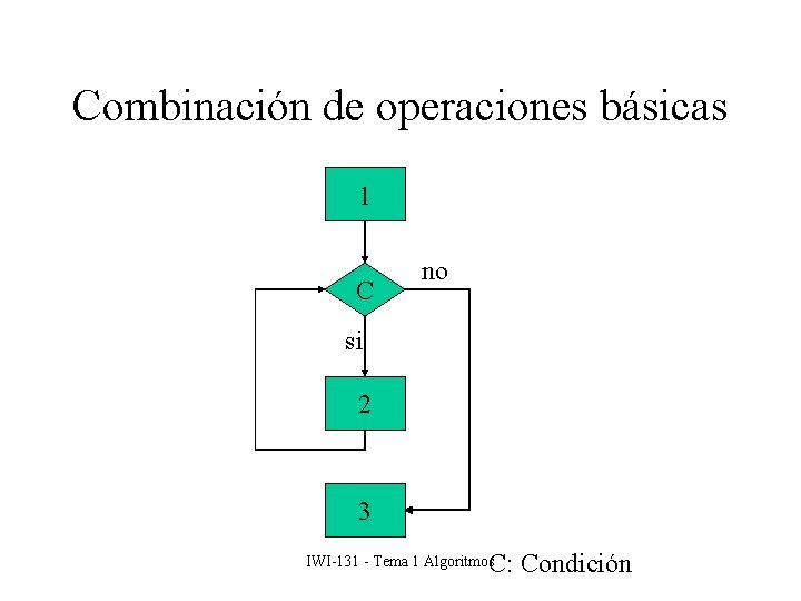 Combinación de operaciones básicas 1 C no si 2 3 C: Condición IWI-131 -