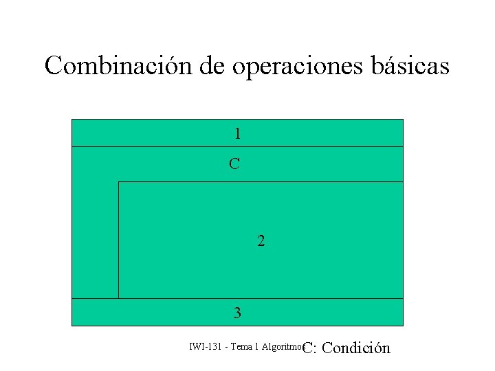 Combinación de operaciones básicas 1 C 2 3 C: Condición IWI-131 - Tema 1