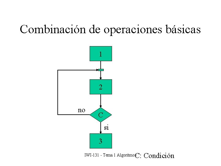 Combinación de operaciones básicas 1 2 no C si 3 C: Condición IWI-131 -