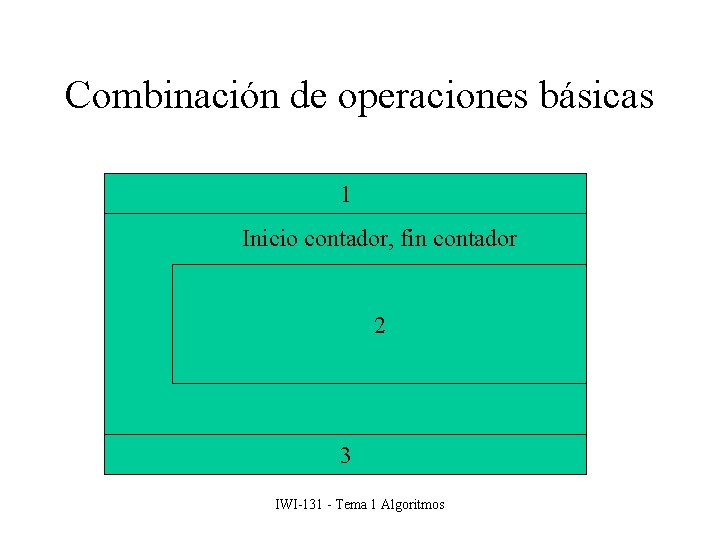 Combinación de operaciones básicas 1 Inicio contador, fin contador 2 3 IWI-131 - Tema