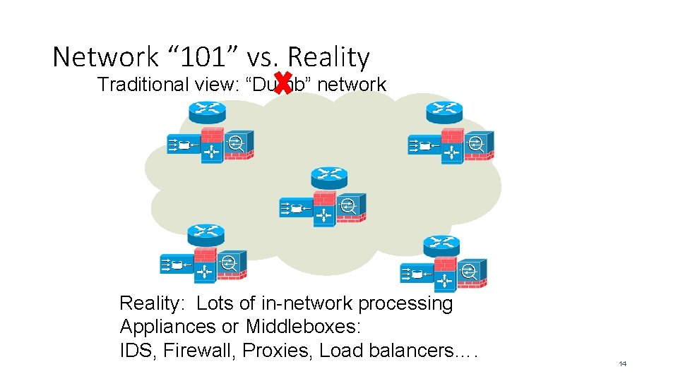 Network “ 101” vs. Reality Traditional view: “Dumb” network Reality: Lots of in-network processing