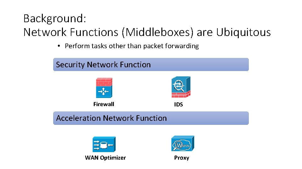 Background: Network Functions (Middleboxes) are Ubiquitous • Perform tasks other than packet forwarding Security