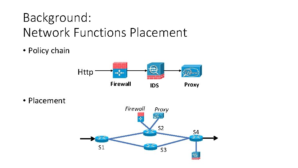 Background: Network Functions Placement • Policy chain Http Firewall • Placement Firewall Proxy IDS