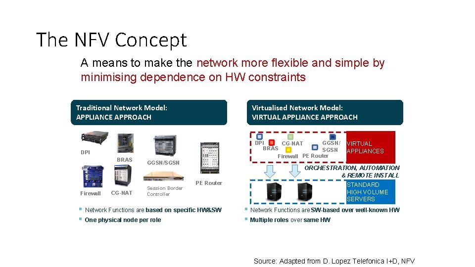 The NFV Concept A means to make the network more flexible and simple by