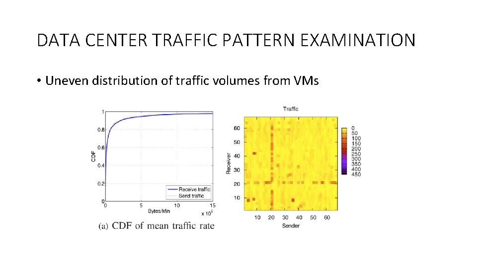 DATA CENTER TRAFFIC PATTERN EXAMINATION • Uneven distribution of traffic volumes from VMs 