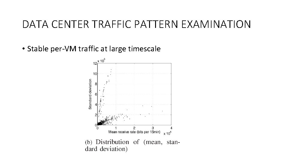 DATA CENTER TRAFFIC PATTERN EXAMINATION • Stable per-VM traffic at large timescale 