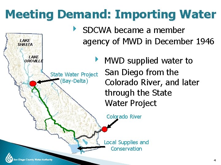 Meeting Demand: Importing Water LAKE SHASTA LAKE OROVILLE ‣ SDCWA became a member agency