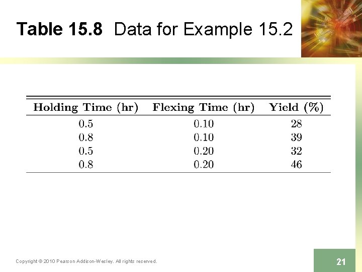 Table 15. 8 Data for Example 15. 2 Copyright © 2010 Pearson Addison-Wesley. All
