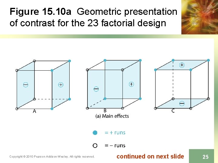 Figure 15. 10 a Geometric presentation of contrast for the 23 factorial design Copyright