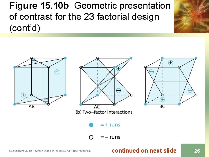 Figure 15. 10 b Geometric presentation of contrast for the 23 factorial design (cont’d)