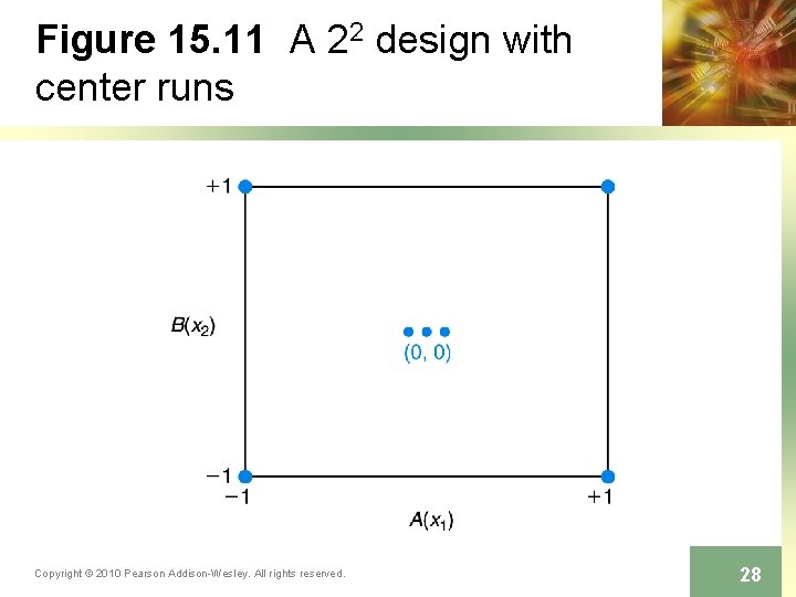 Figure 15. 11 A 22 design with center runs Copyright © 2010 Pearson Addison-Wesley.