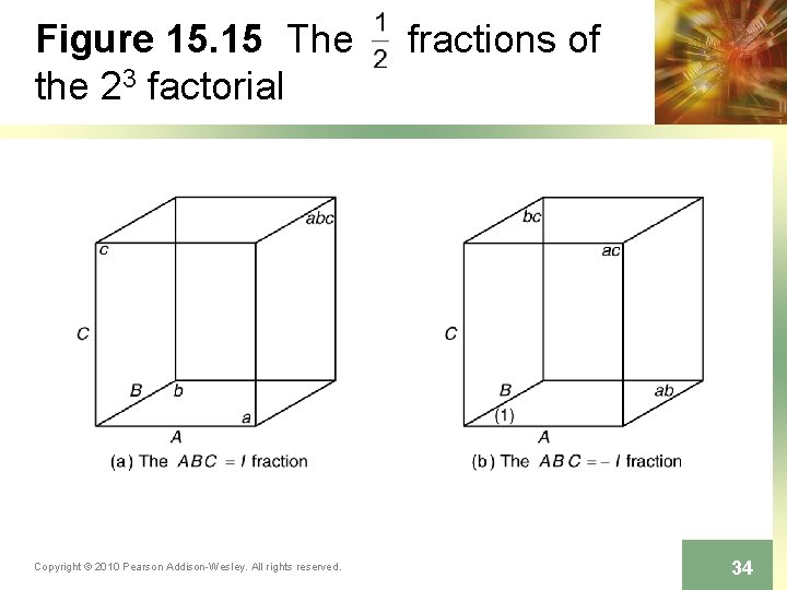 Figure 15. 15 The the 23 factorial Copyright © 2010 Pearson Addison-Wesley. All rights