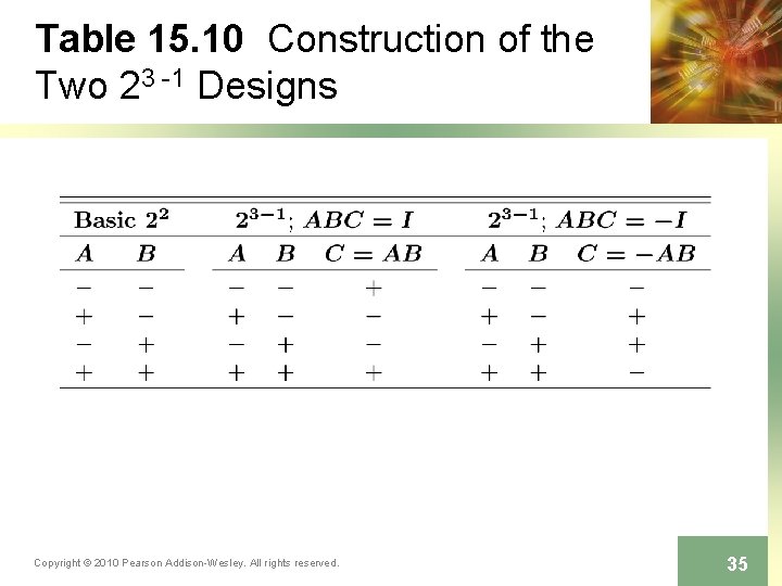Table 15. 10 Construction of the Two 23 -1 Designs Copyright © 2010 Pearson