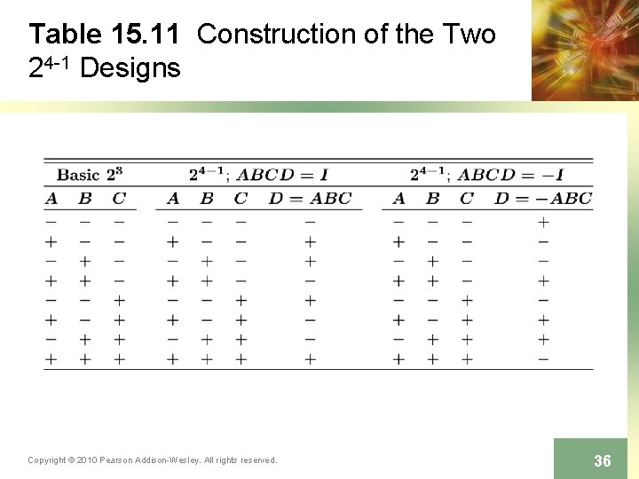 Table 15. 11 Construction of the Two 24 -1 Designs Copyright © 2010 Pearson