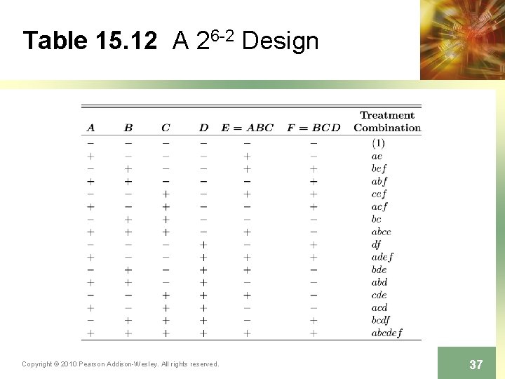 Table 15. 12 A 26 -2 Design Copyright © 2010 Pearson Addison-Wesley. All rights