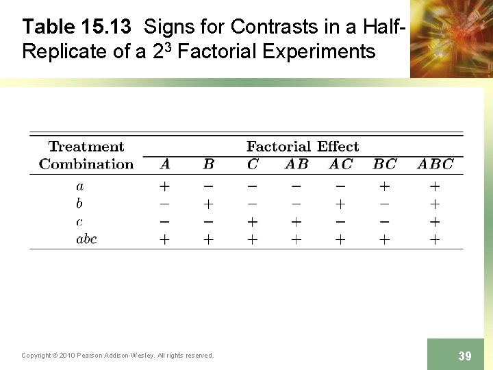 Table 15. 13 Signs for Contrasts in a Half. Replicate of a 23 Factorial