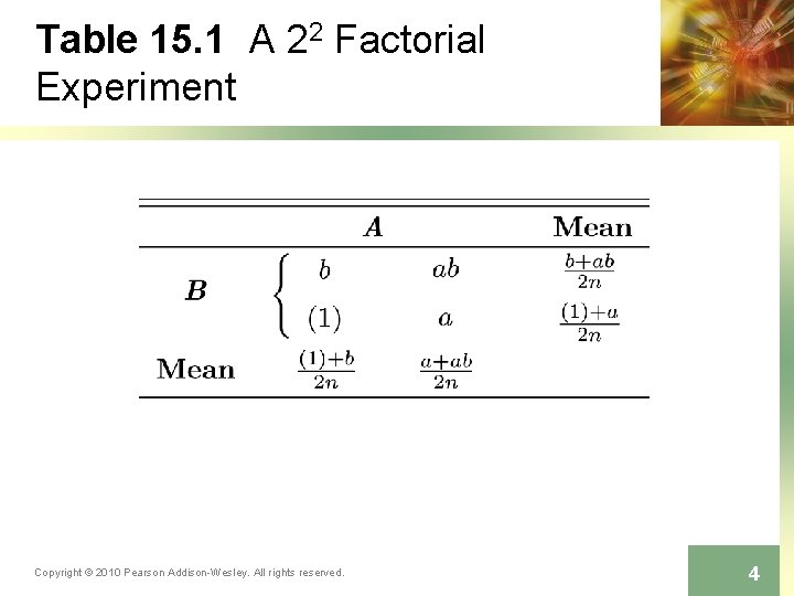 Table 15. 1 A 22 Factorial Experiment Copyright © 2010 Pearson Addison-Wesley. All rights