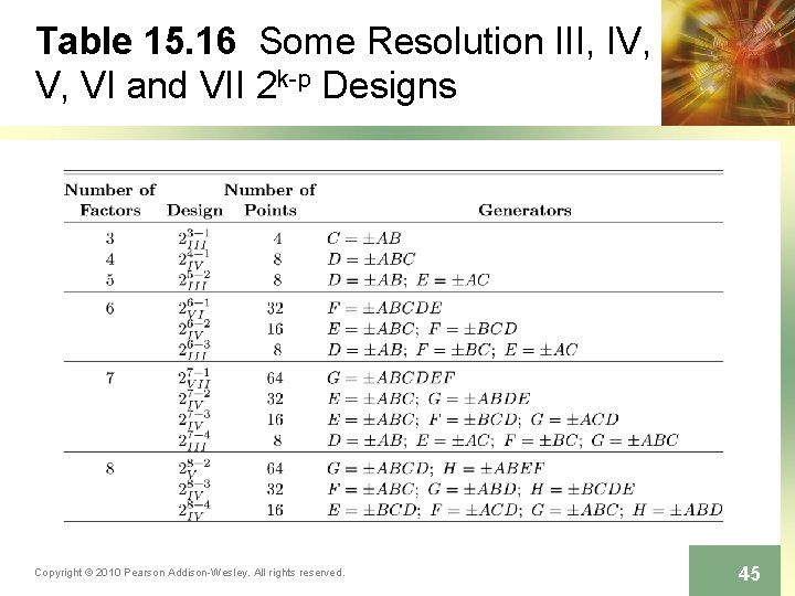 Table 15. 16 Some Resolution III, IV, V, VI and VII 2 k-p Designs