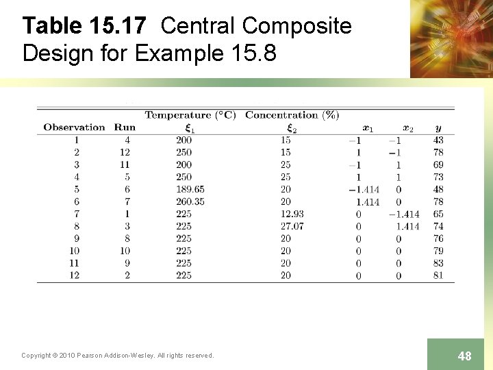 Table 15. 17 Central Composite Design for Example 15. 8 Copyright © 2010 Pearson