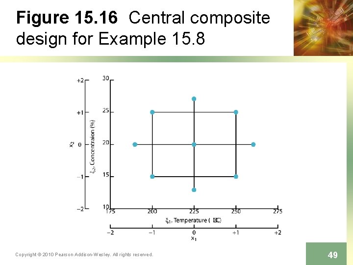 Figure 15. 16 Central composite design for Example 15. 8 Copyright © 2010 Pearson