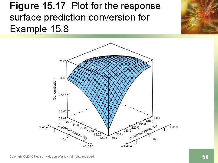 Figure 15. 17 Plot for the response surface prediction conversion for Example 15. 8