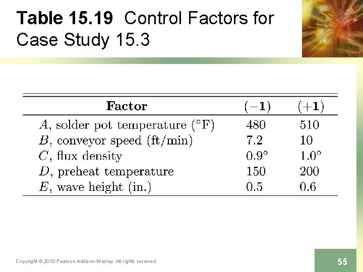 Table 15. 19 Control Factors for Case Study 15. 3 Copyright © 2010 Pearson