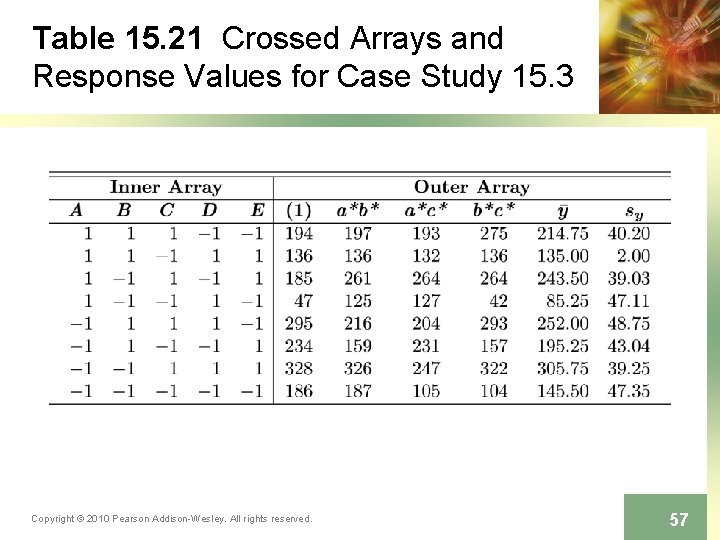 Table 15. 21 Crossed Arrays and Response Values for Case Study 15. 3 Copyright
