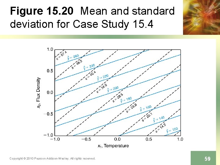 Figure 15. 20 Mean and standard deviation for Case Study 15. 4 Copyright ©