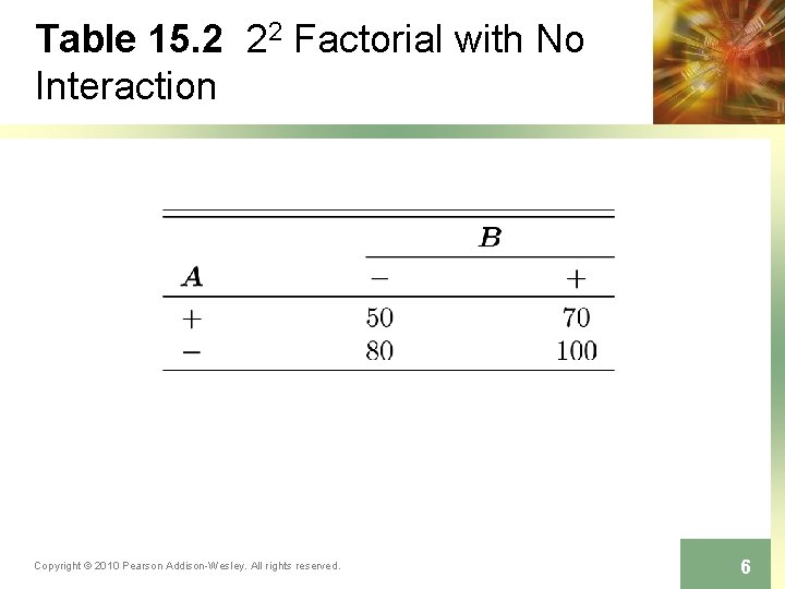Table 15. 2 22 Factorial with No Interaction Copyright © 2010 Pearson Addison-Wesley. All