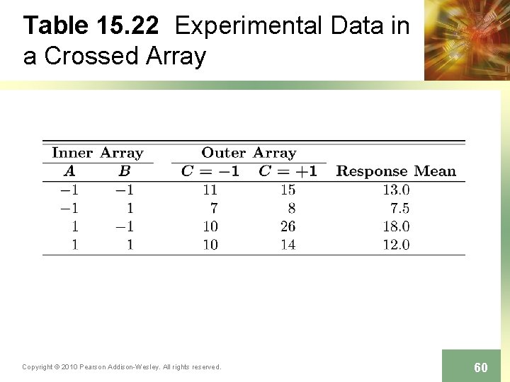 Table 15. 22 Experimental Data in a Crossed Array Copyright © 2010 Pearson Addison-Wesley.