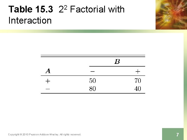 Table 15. 3 22 Factorial with Interaction Copyright © 2010 Pearson Addison-Wesley. All rights