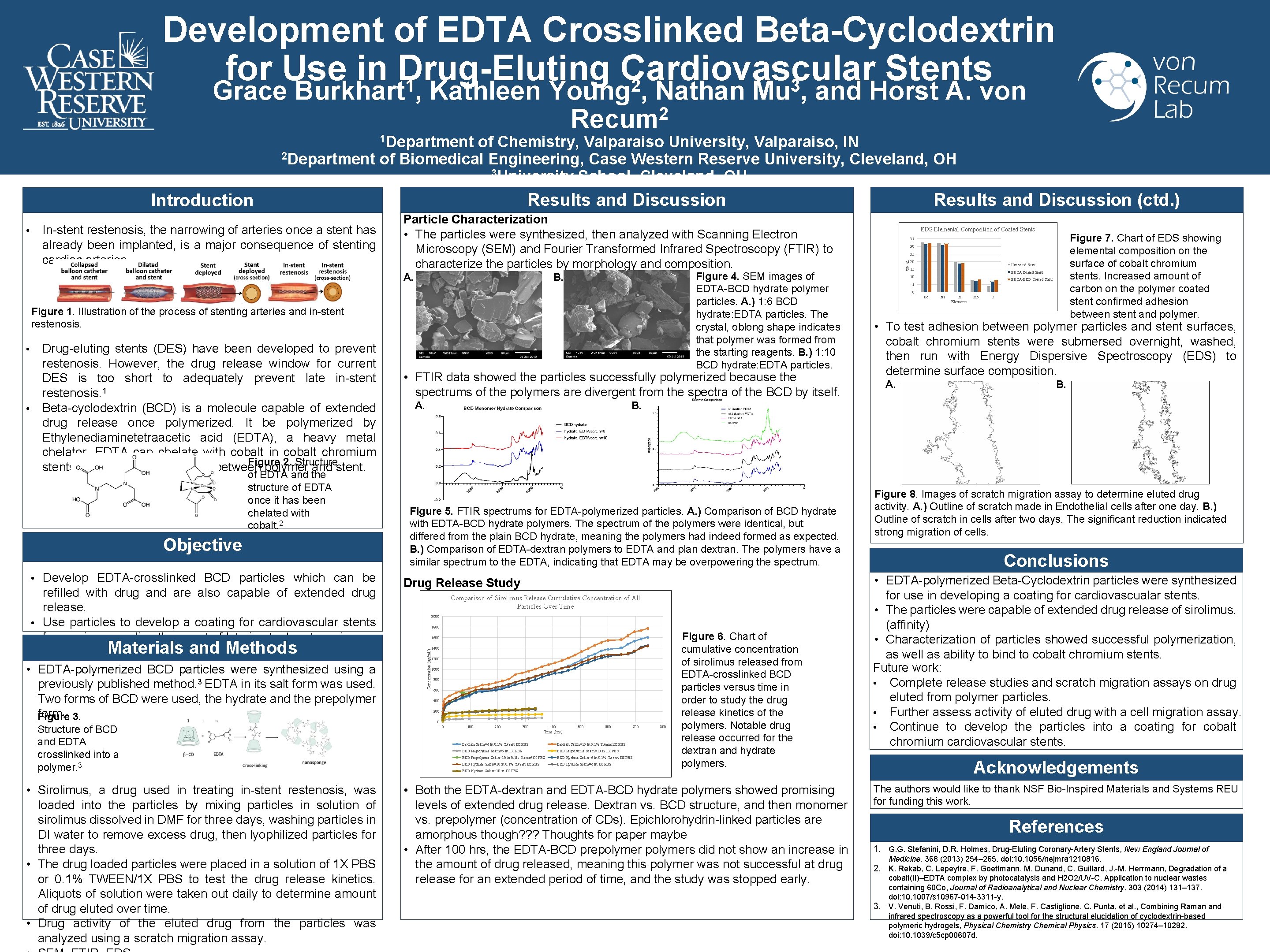 Development of EDTA Crosslinked Beta-Cyclodextrin for Use in Drug-Eluting Cardiovascular Stents 1 2 3