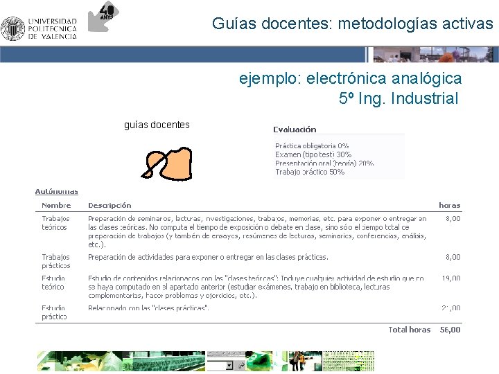 Guías docentes: metodologías activas ejemplo: electrónica analógica 5º Ing. Industrial guías docentes 