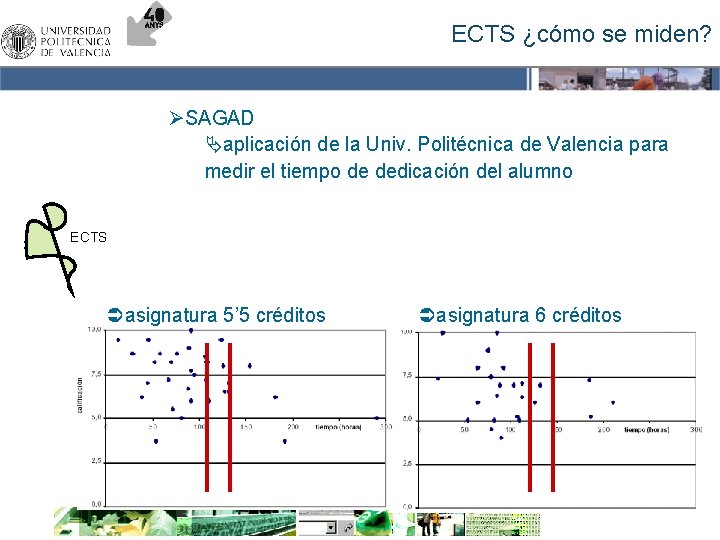 ECTS ¿cómo se miden? ØSAGAD Äaplicación de la Univ. Politécnica de Valencia para medir