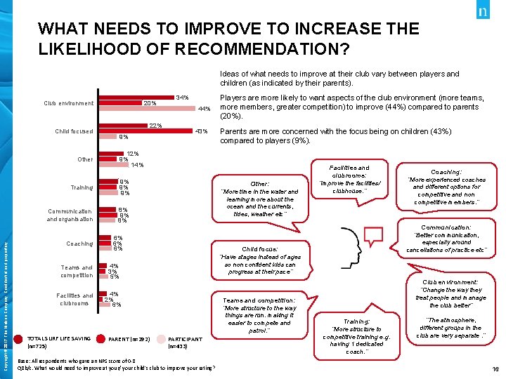 WHAT NEEDS TO IMPROVE TO INCREASE THE LIKELIHOOD OF RECOMMENDATION? Ideas of what needs