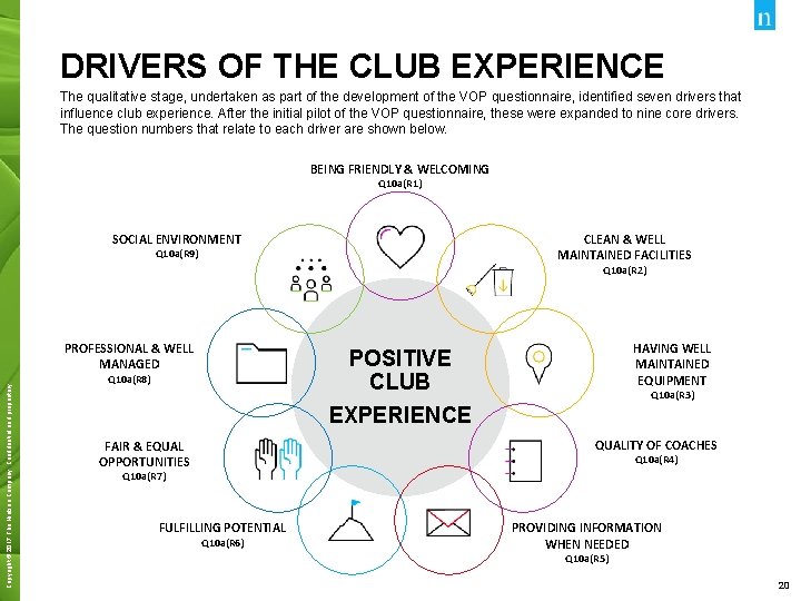 DRIVERS OF THE CLUB EXPERIENCE The qualitative stage, undertaken as part of the development