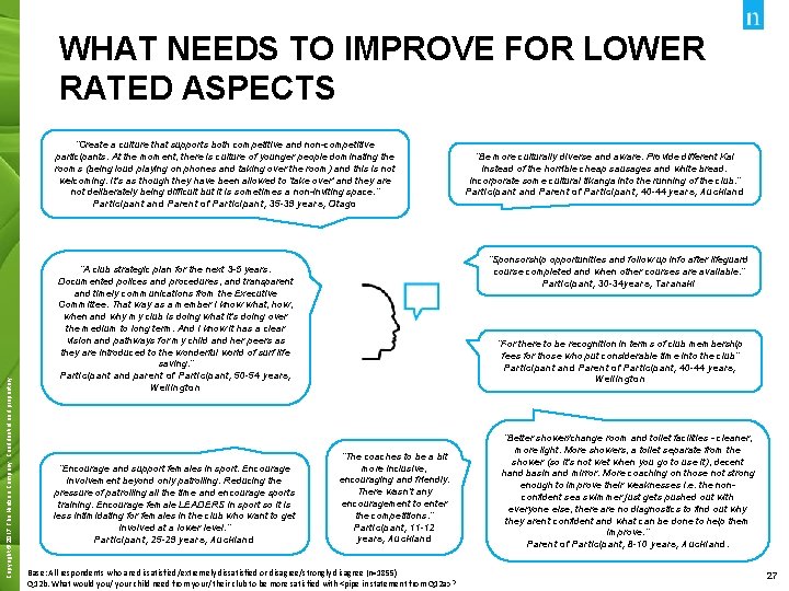 WHAT NEEDS TO IMPROVE FOR LOWER RATED ASPECTS Copyright © 2017 The Nielsen Company.