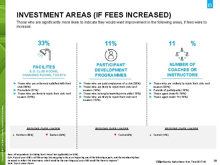 INVESTMENT AREAS (IF FEES INCREASED) Those who are significantly more likely to indicate they